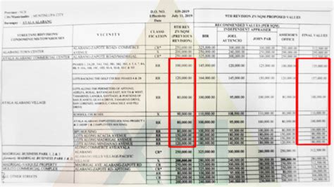 www bir gov ph zonal value 2023 pdf|Clarifications on the entitlement of economic zone .